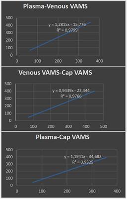 A Volumetric Absorptive Microsampling Technique to Monitor Cannabidiol Levels in Epilepsy Patients